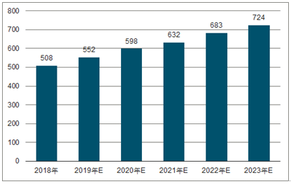 共青城2023年中国无纺布行业全景图谱